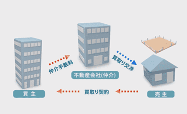 大澤都市開発の動画
